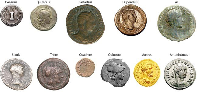 Relative sizes of ancient Roman coins. Accuracy is approximate — coins were made in differing sizes.